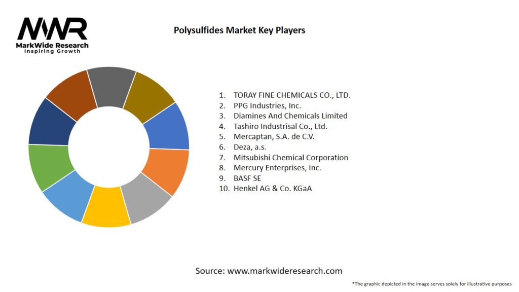 Polysulfides market Key Players