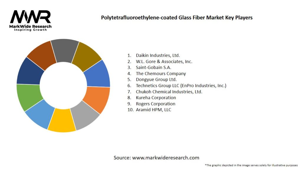 Polytetrafluoroethylene-coated Glass Fiber market Key Players