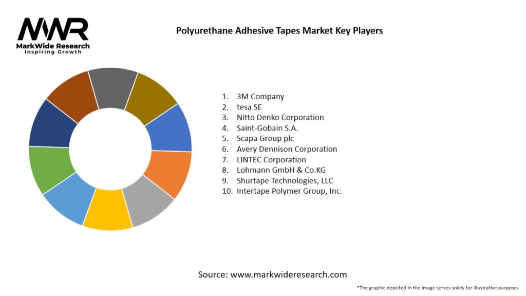 Polyurethane Adhesive Tapes  market Key Players