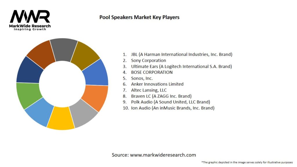 Pool Speakers market Key Players