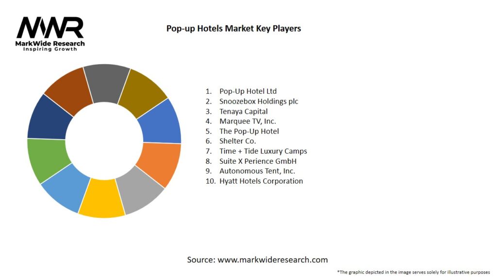 Pop-up Hotels market Key Players