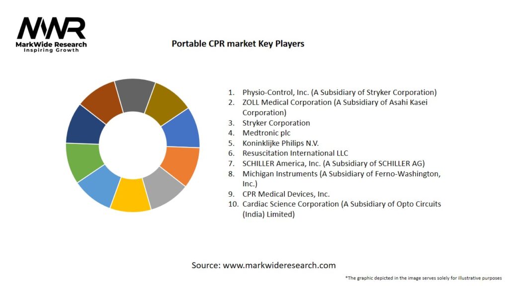 Portable CPR Market