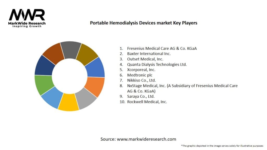 Portable Hemodialysis Devices Market
