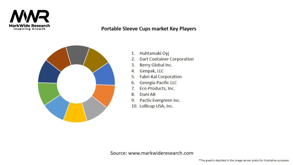 Portable Sleeve Cups market Key Players
