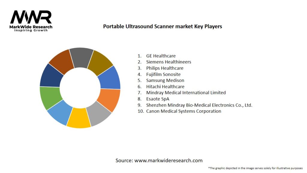 Portable Ultrasound Scanner market Key Players