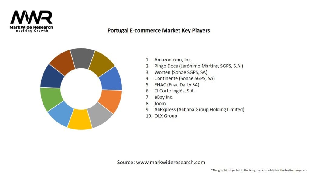 Portugal E-commerce Market Key Players