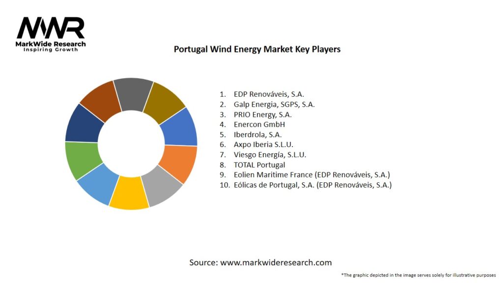Portugal Wind Energy Market Key Players