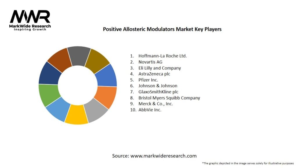 Positive Allosteric Modulators market Key Players