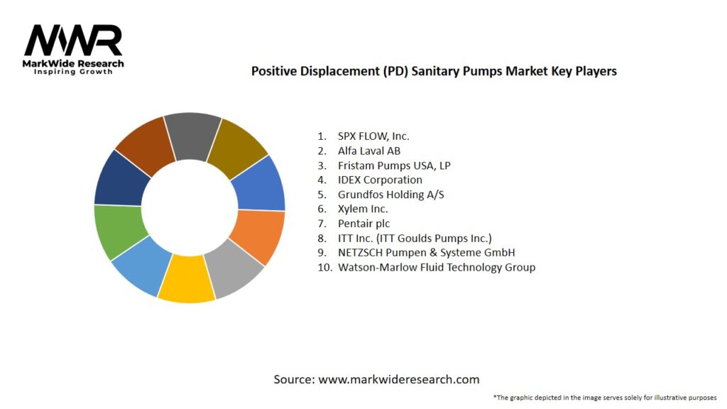 Positive Displacement (PD) Sanitary Pumps Market