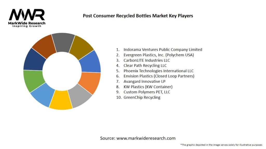 Post Consumer Recycled Bottles market Key Players