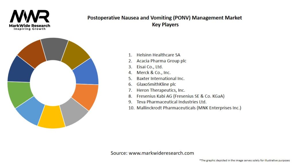 Postoperative Nausea and Vomiting (PONV) Management Market