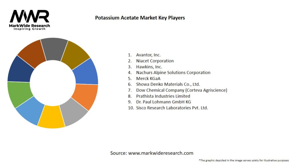 Potassium Acetate Market