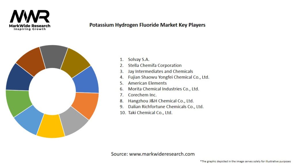 Potassium Hydrogen Fluoride market Key Players