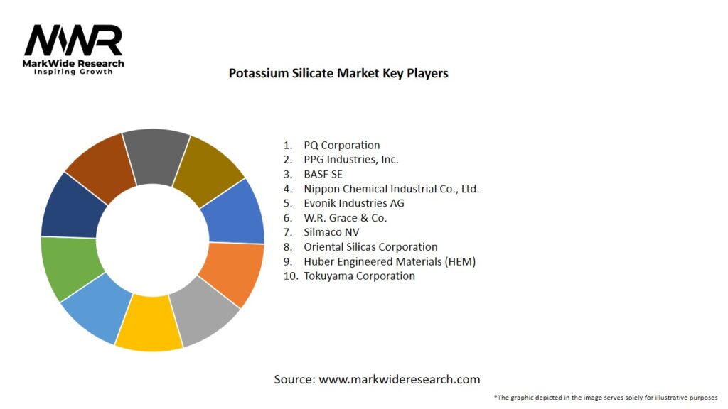 Potassium Silicate market Key Players
