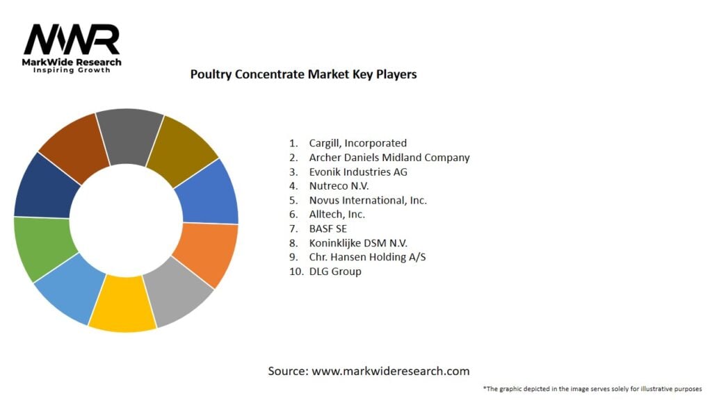 Poultry Concentrate market Key Players