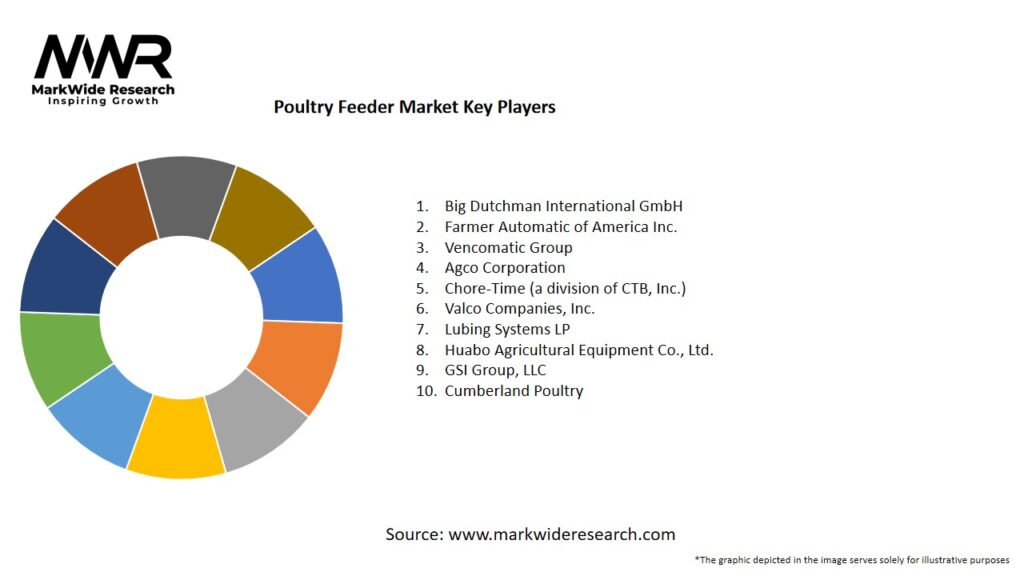Poultry Feeder market Key Players