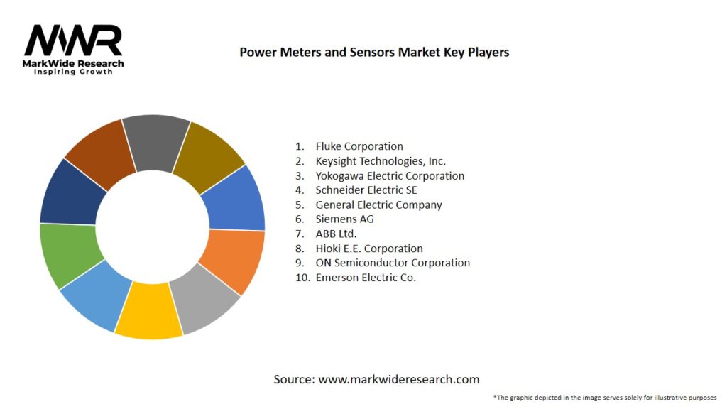 Power Meters and Sensors market Key Players