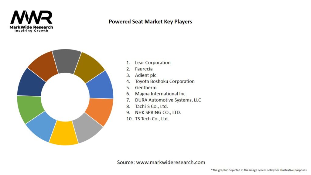 Powered Seat Market