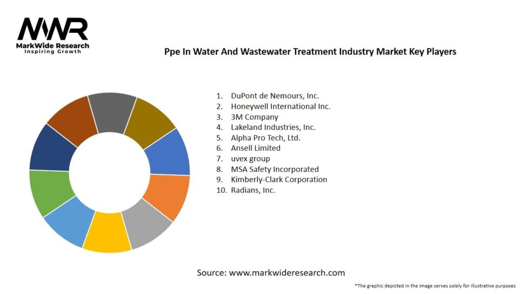 Ppe In Water And Wastewater Treatment Industry Market