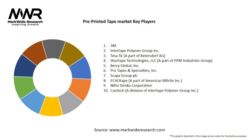 Pre-Printed Tape Market