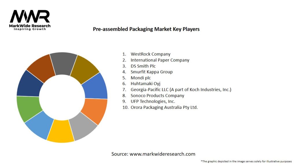 Pre-assembled Packaging market Key Players