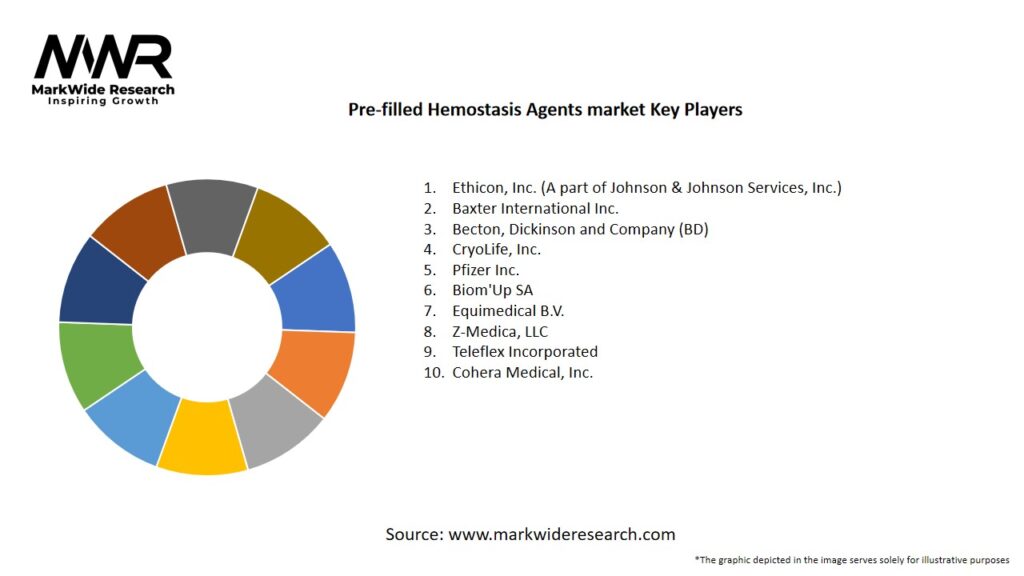 Pre-filled Hemostasis Agents Market