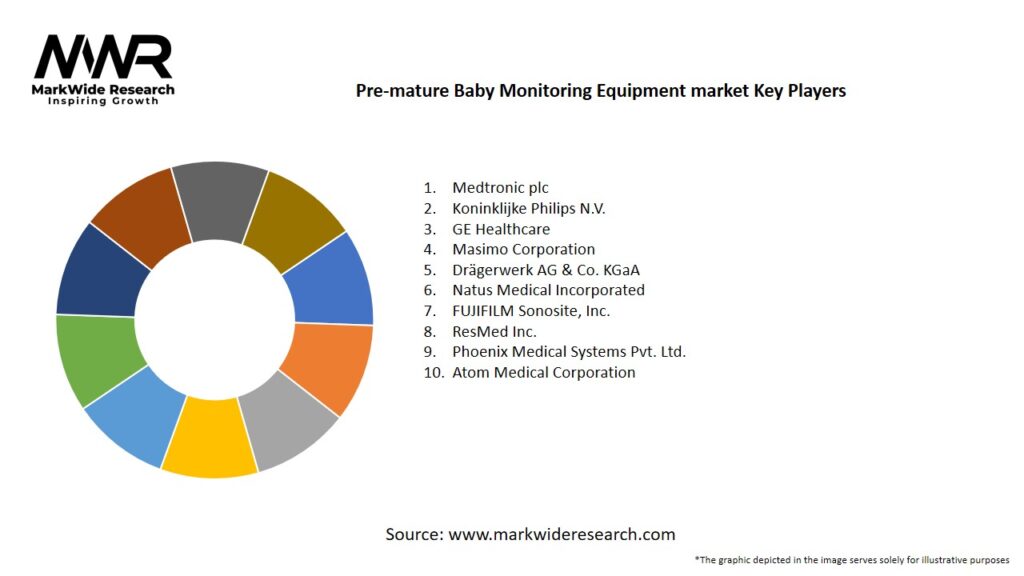 Pre-mature Baby Monitoring Equipment Market