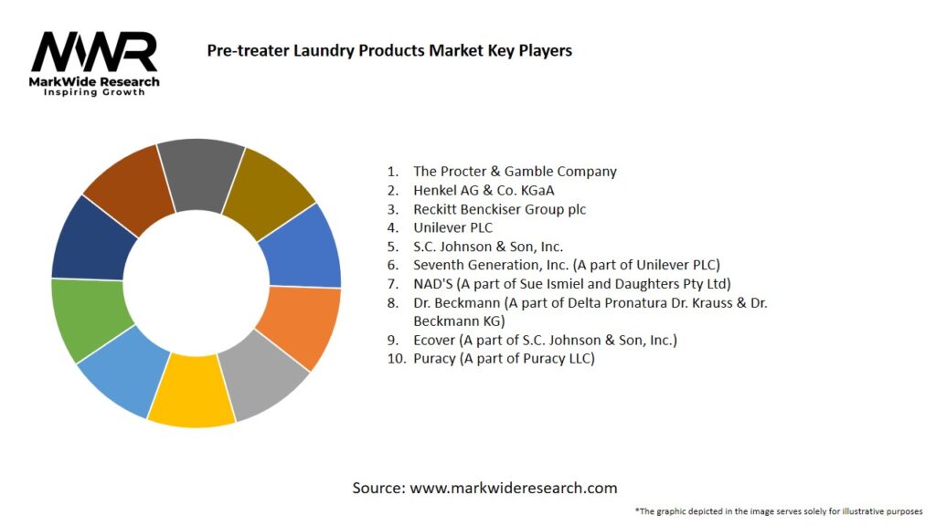 Pre-treater laundry products market Key Players