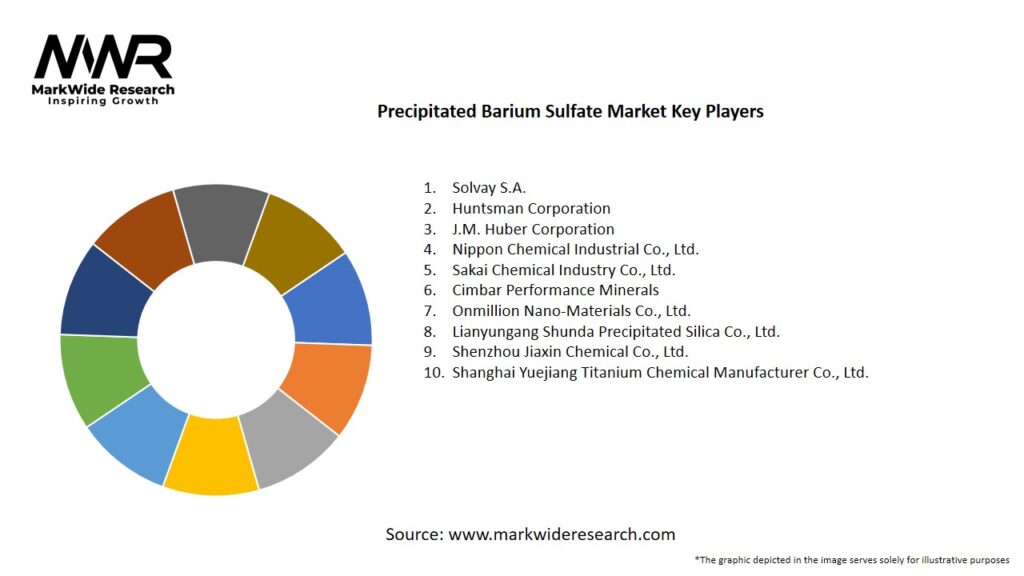Precipitated Barium Sulfate market Key Players
