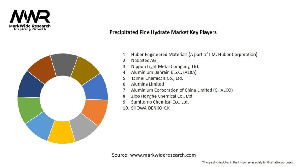 Precipitated Fine Hydrate Market