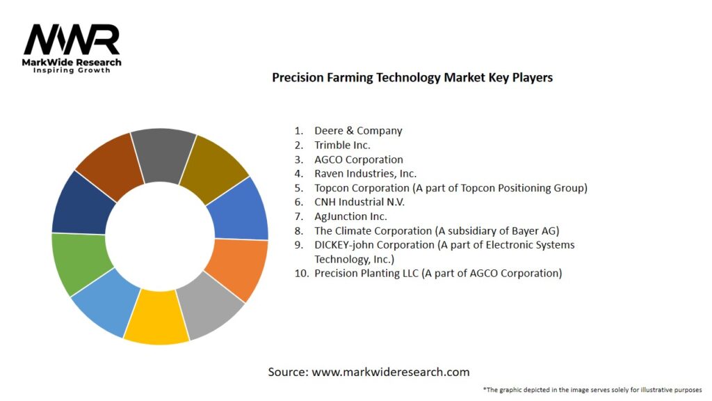Precision Farming Technology Market