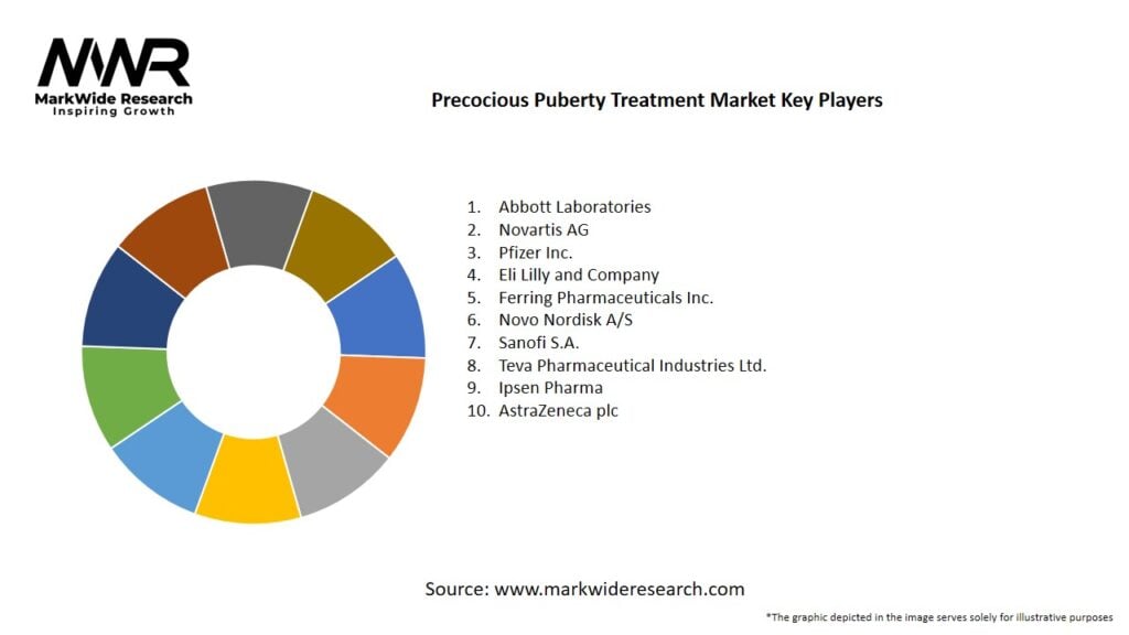 Precocious Puberty Treatment market Key Players