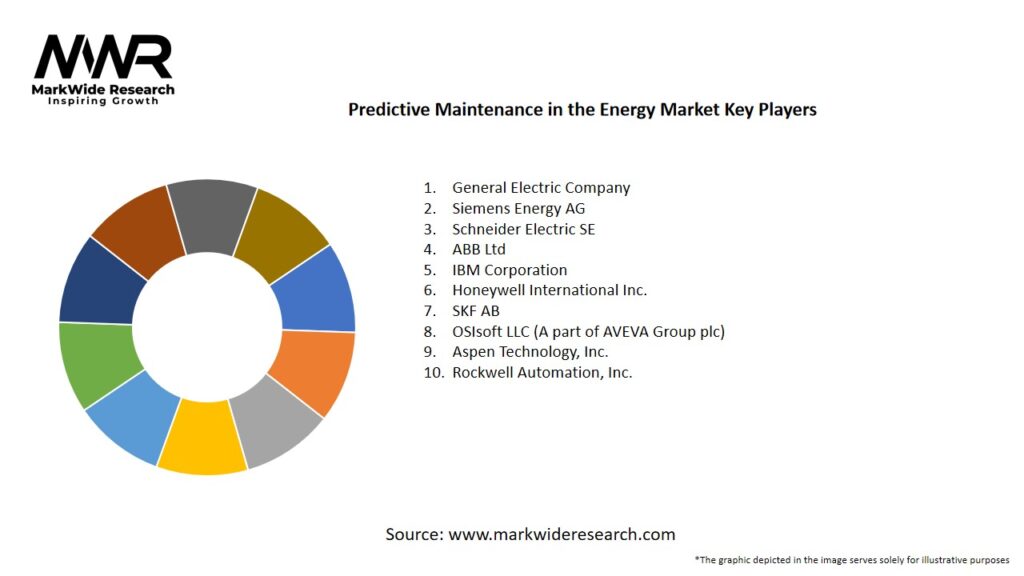 Predictive Maintenance in the Energy Market Key Players