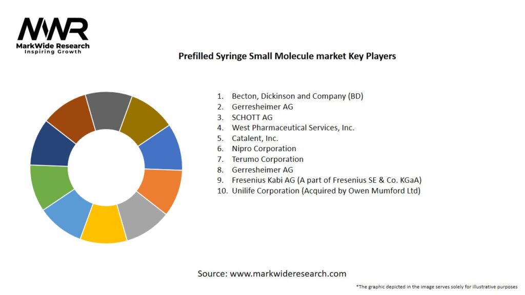Prefilled Syringe Small Molecule Market