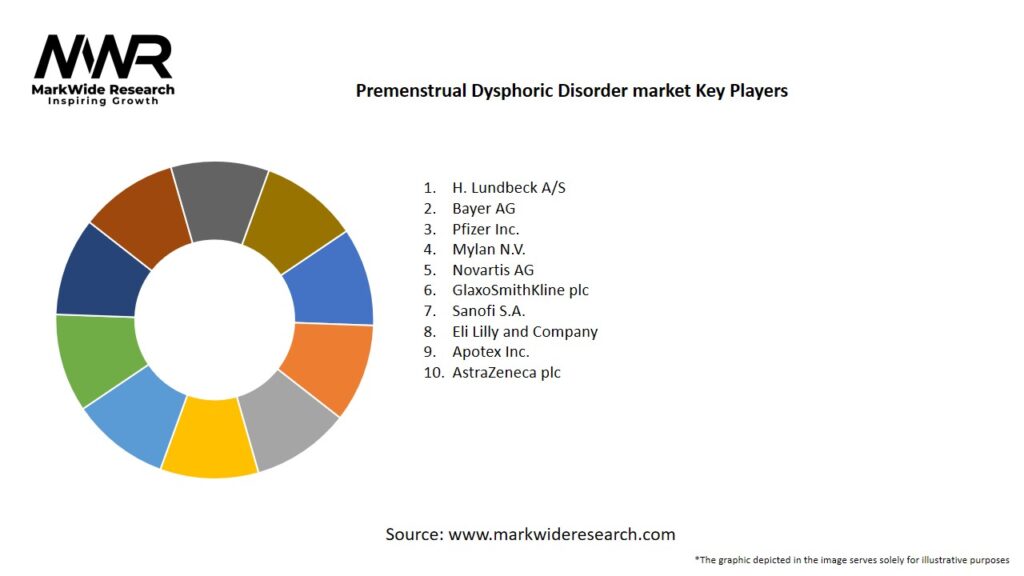 Premenstrual Dysphoric Disorder market Key Players