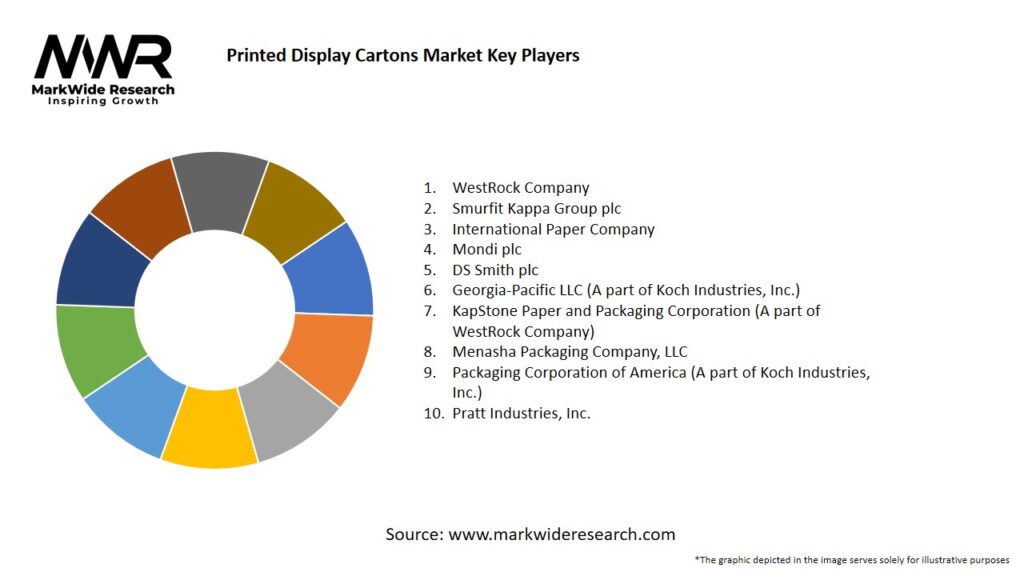 Printed Display Cartons market Key Players