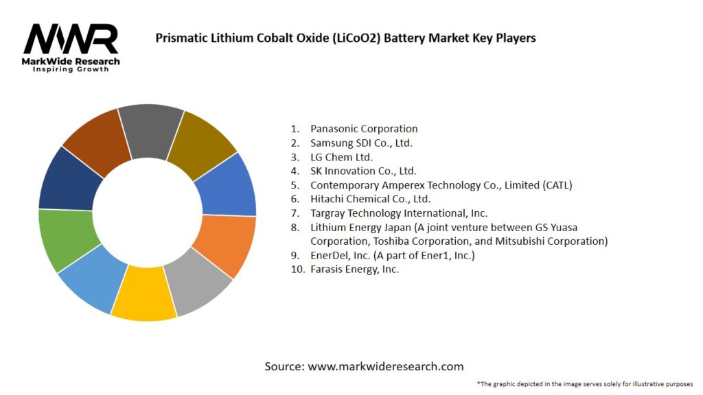 Prismatic Lithium Cobalt Oxide (LiCoO2) Battery Market