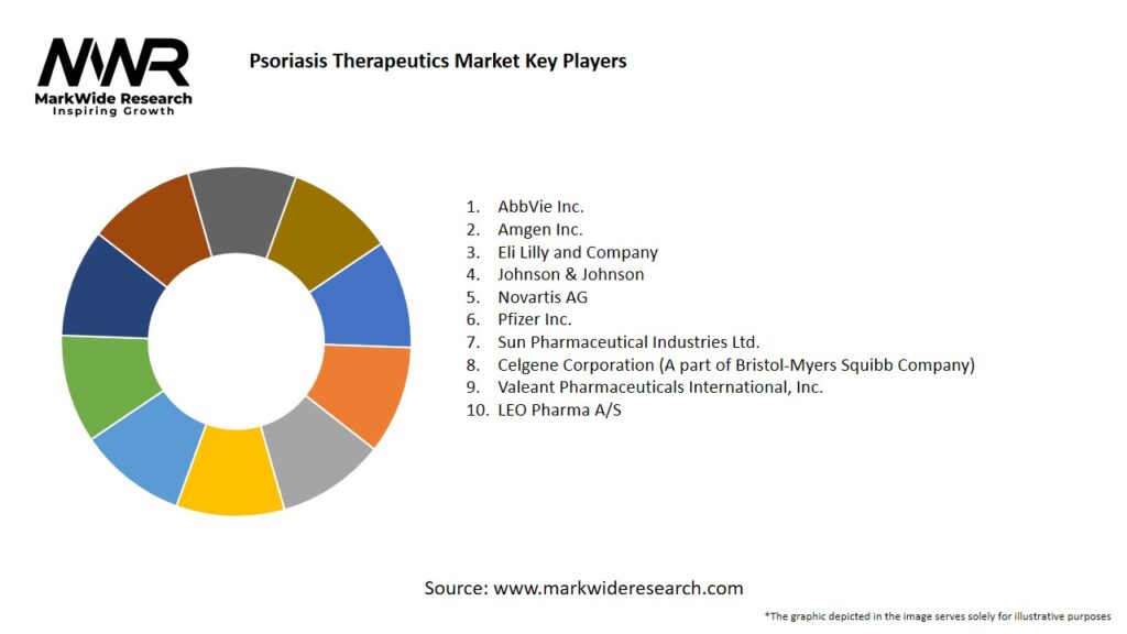 Psoriasis Therapeutics market Key Players