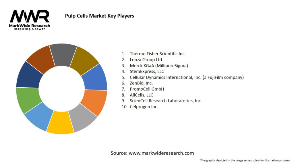 Pulp Cells market Key Players