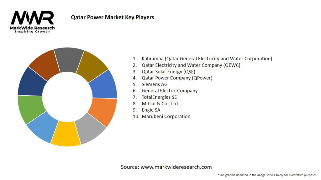 Qatar Power Market Key Players