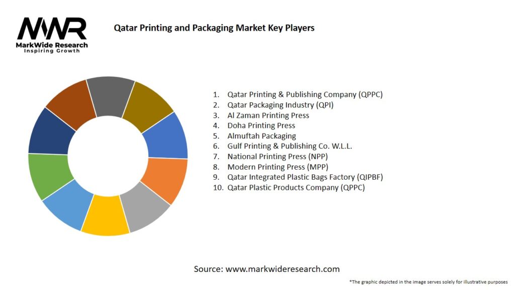 Qatar Printing and Packaging Market Key Players