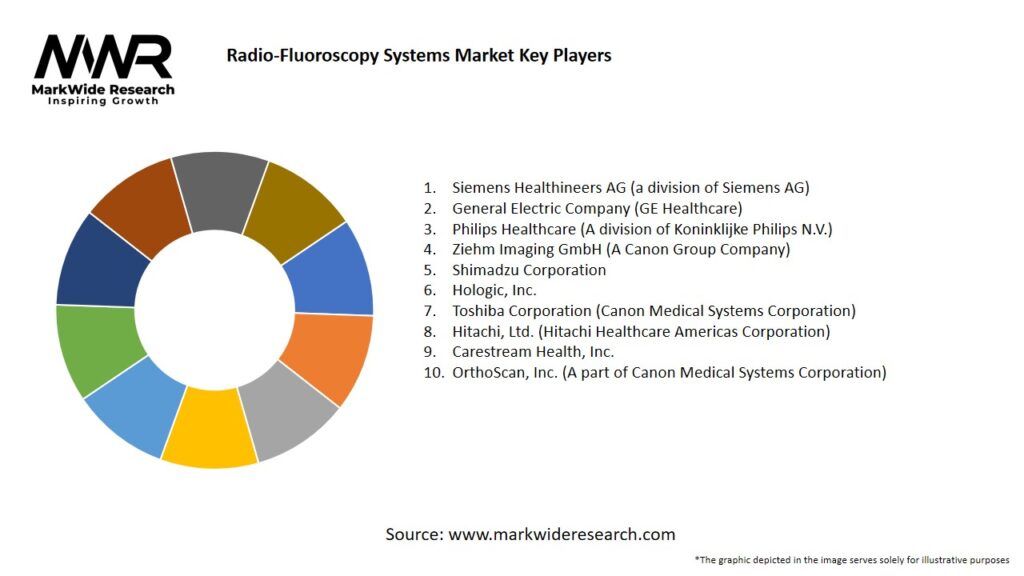 Radio-Fluoroscopy Systems Market