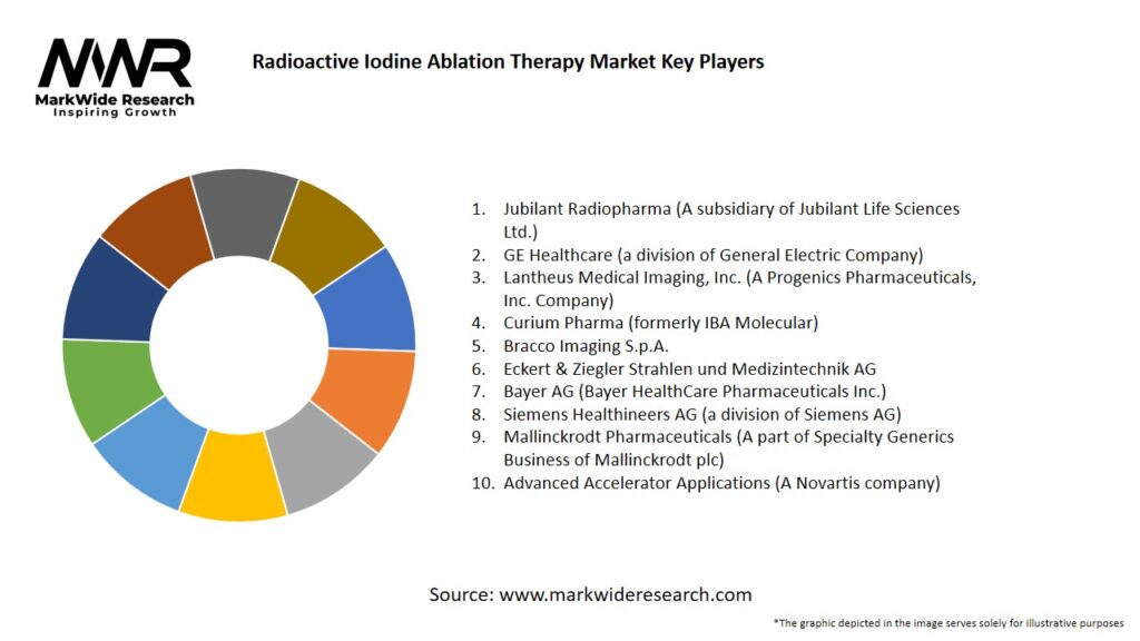 Radioactive Iodine Ablation Therapy Market
