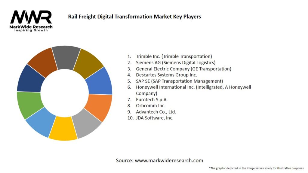 Rail Freight Digital Transformation Market