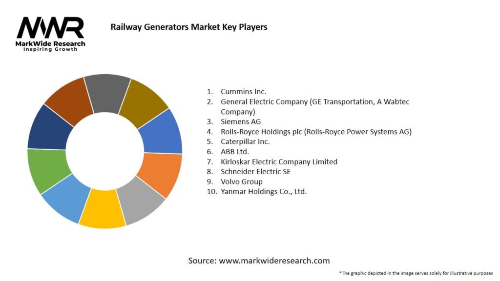 Railway Generators Market