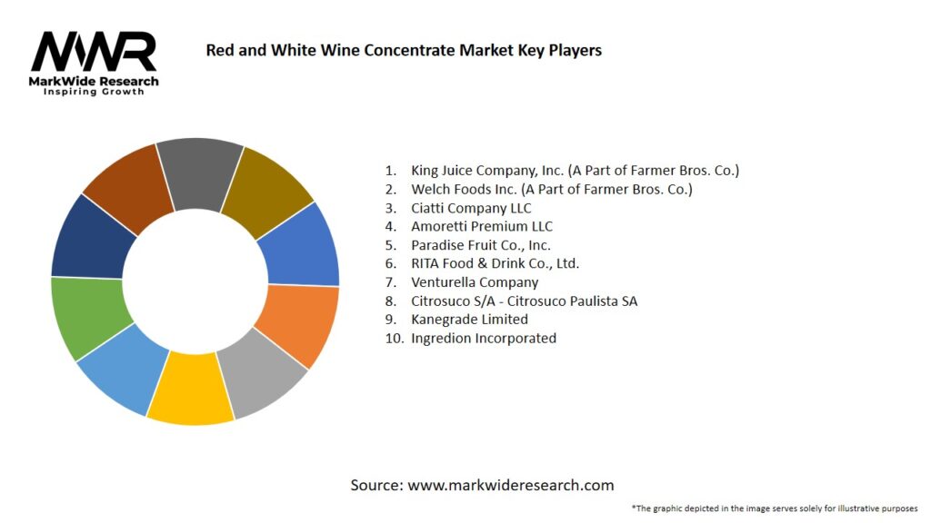 Red and White Wine Concentrate Market