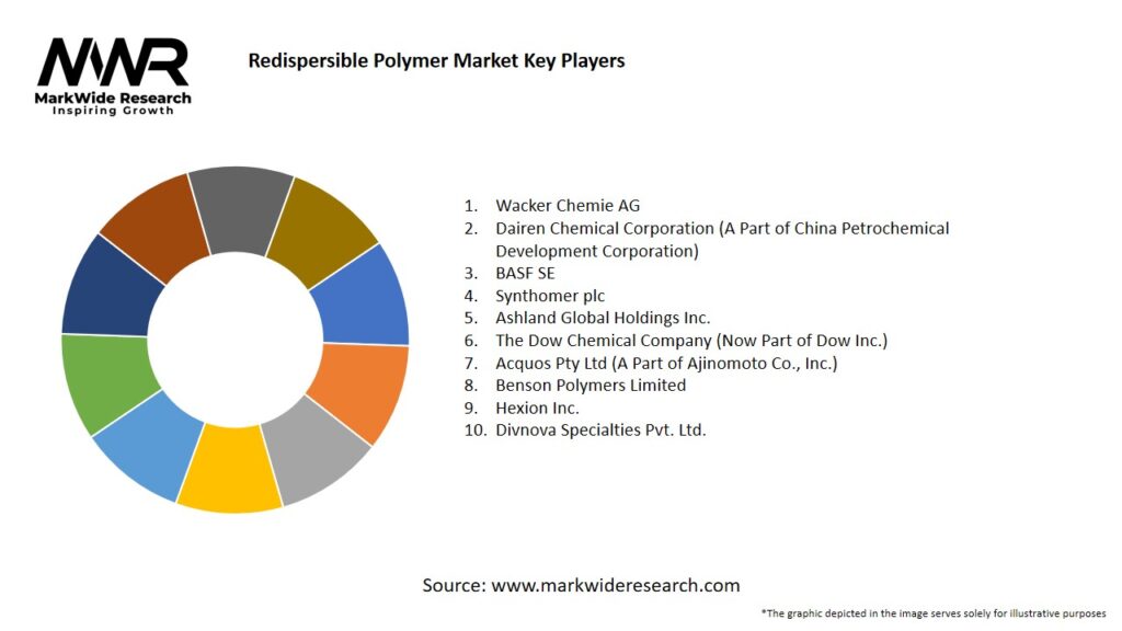 Redispersible Polymer Market