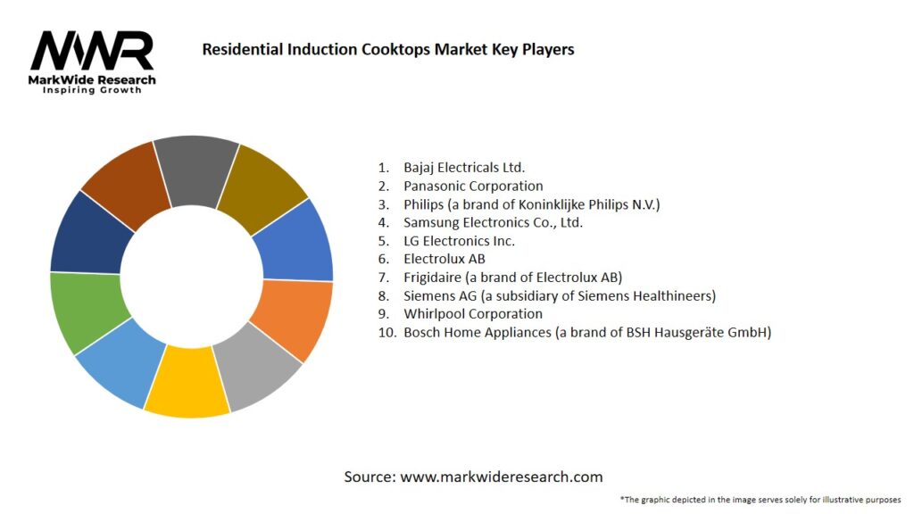 Residential Induction Cooktops Market Key Players