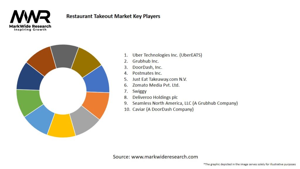 Restaurant Takeout Market