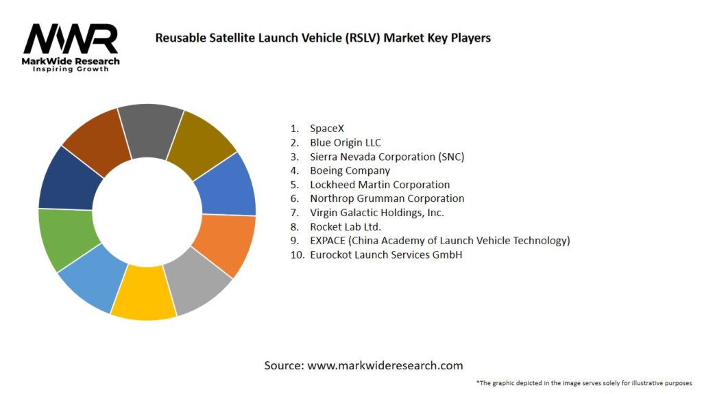 Reusable Satellite Launch Vehicle (RSLV) market Key Players